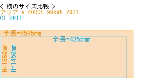 #アリア e-4ORCE 90kWh 2021- + CT 2011-